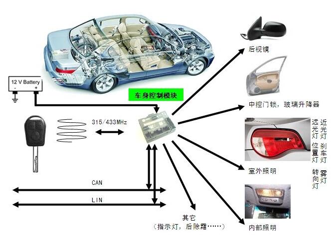 汽车车身防盗系统图