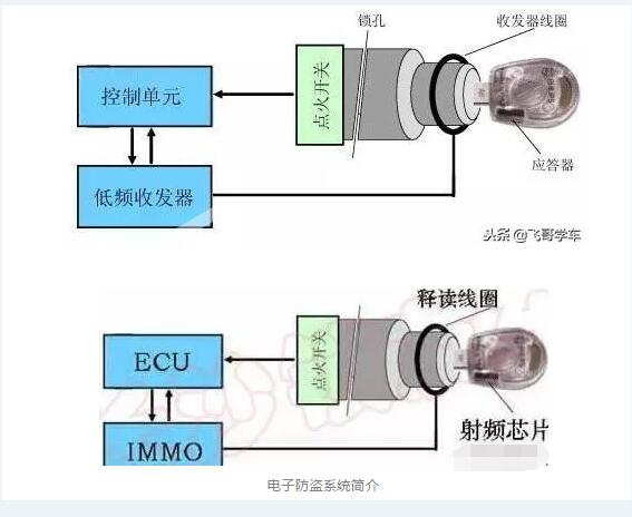 嘉兴南湖区哪里可以配汽车钥匙