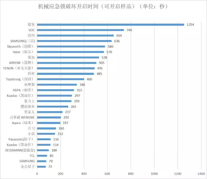 嘉兴解锁电话下拉方法61：0573-嘉兴其中电话吗？